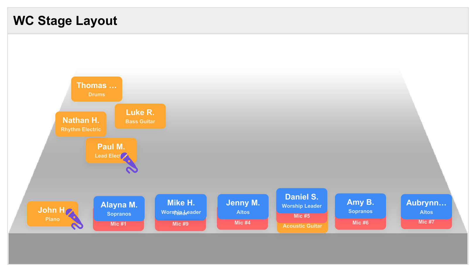 Planning Center stage layout shown on a DisplayCache screen — drum, bass, lead and rhythm guitar positions on the riser, vocals and worship leader at the front of stage.